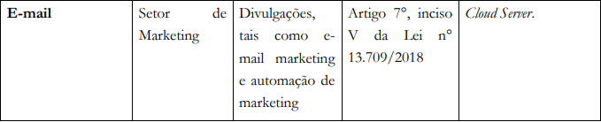 tabela uso de dados política de privacidade 9