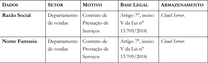 tabela uso de dados política de privacidade 1