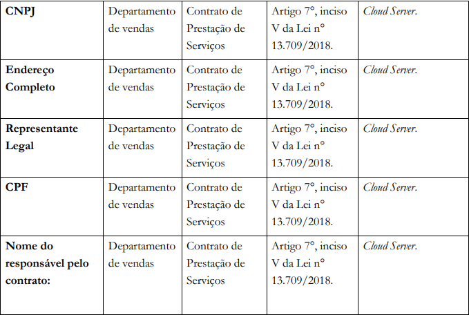 tabela uso de dados política de privacidade 2