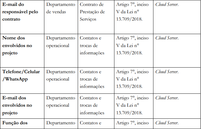 tabela uso de dados política de privacidade 3