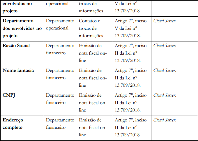 tabela uso de dados política de privacidade 4