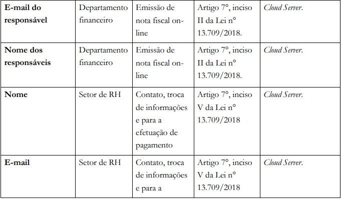 tabela uso de dados política de privacidade 5