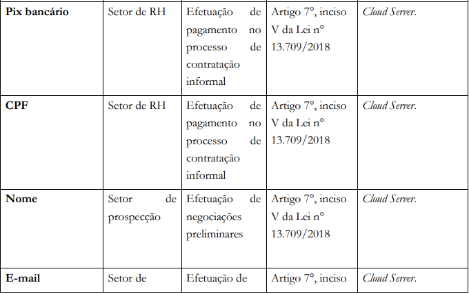 tabela uso de dados política de privacidade 7