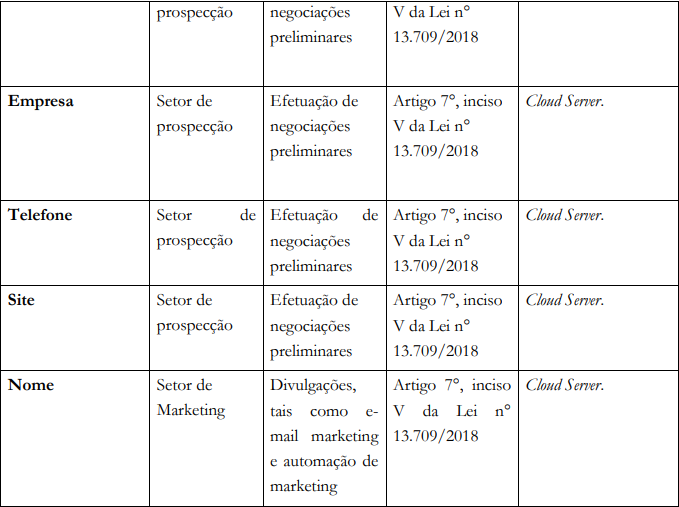 tabela uso de dados política de privacidade 8